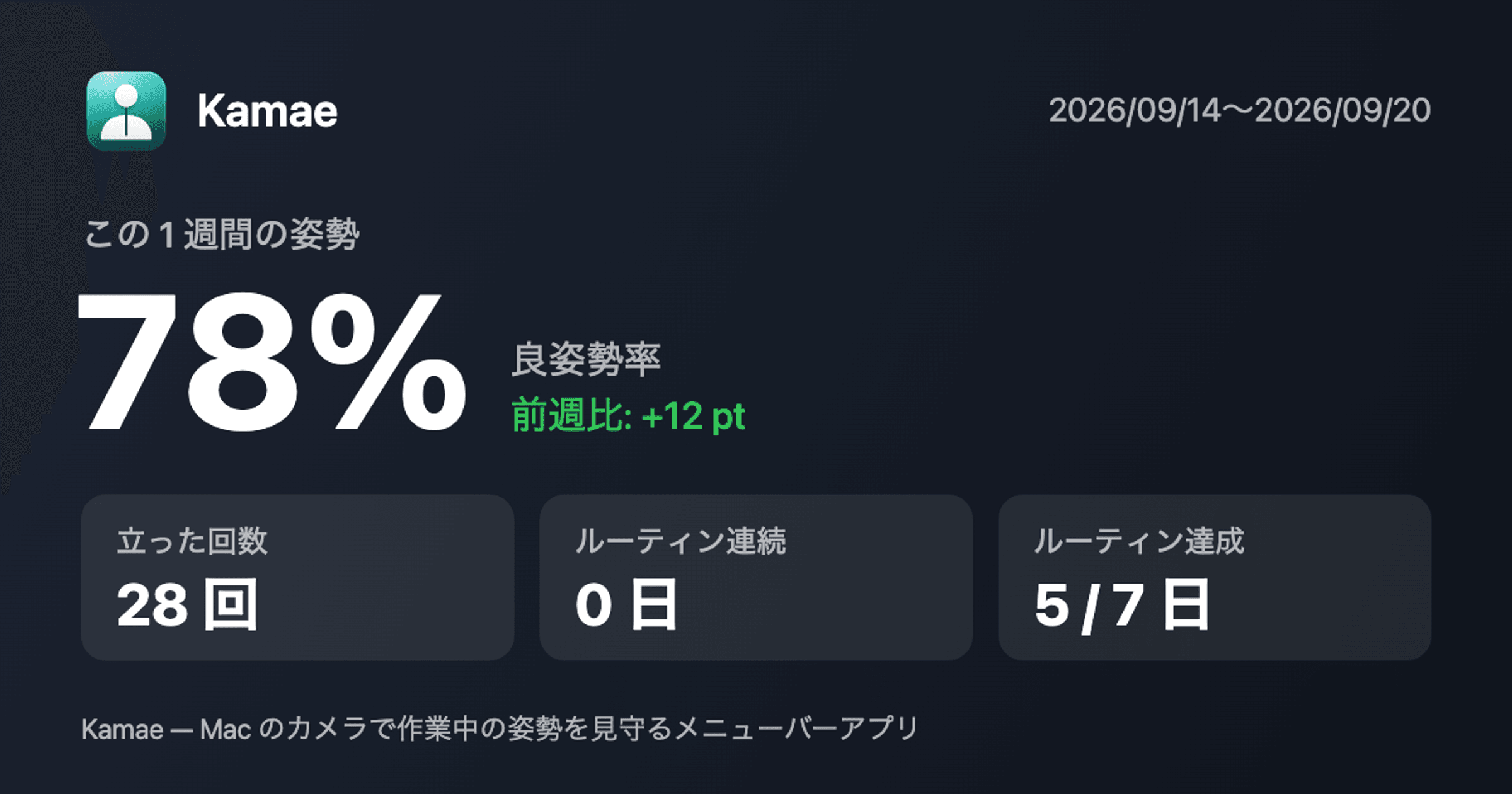 週に一度のふりかえりカード。今週の姿勢と変化が画像でまとめられる