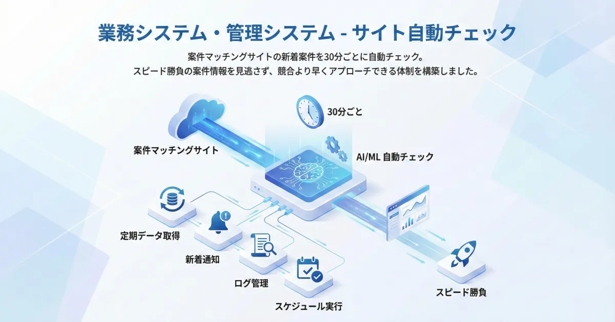 サイト自動チェック