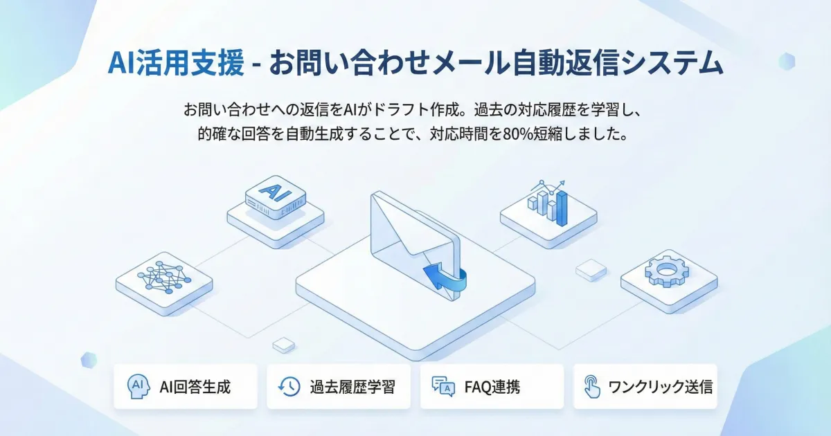 お問い合わせメール自動返信システム