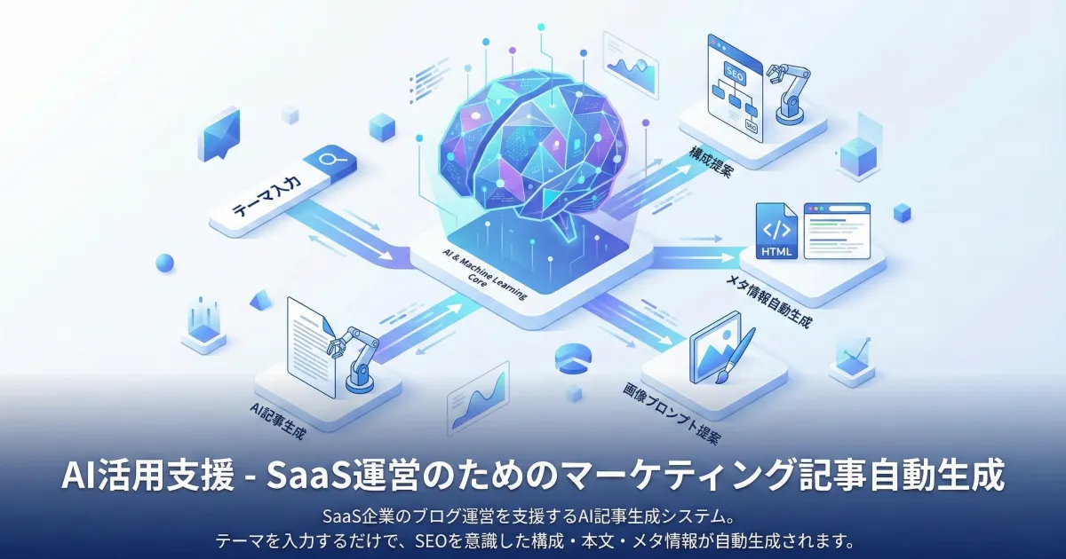 SaaS運営のためのマーケティング記事自動生成